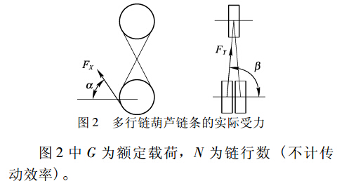 多行鏈葫蘆鏈條實際受力